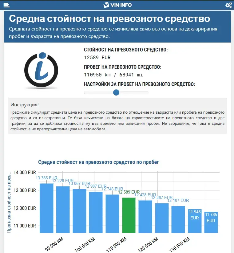 VIN Info